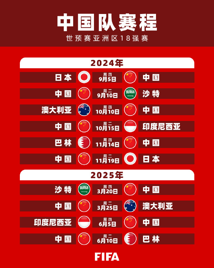 成就