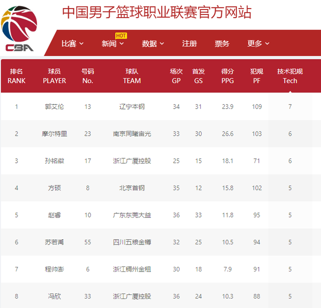 这两场比赛