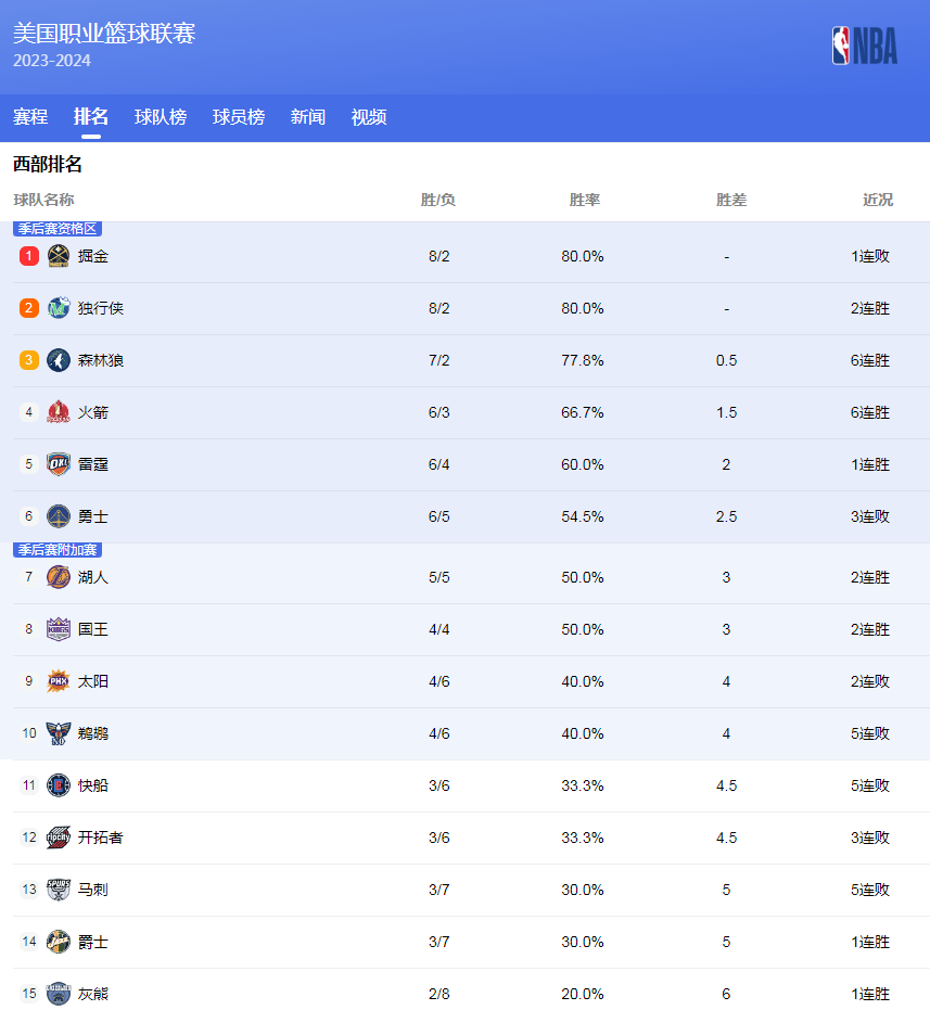 业生涯的又