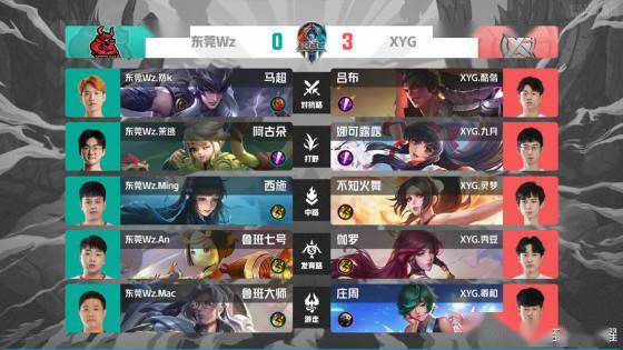 业的关注 业的关注