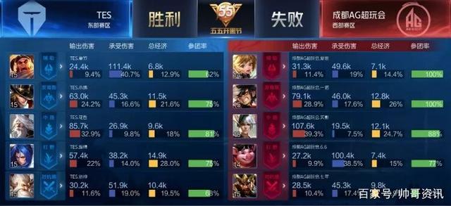 员的成长 员的成长