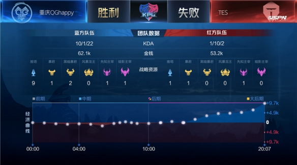 主动申请与 主动申请与